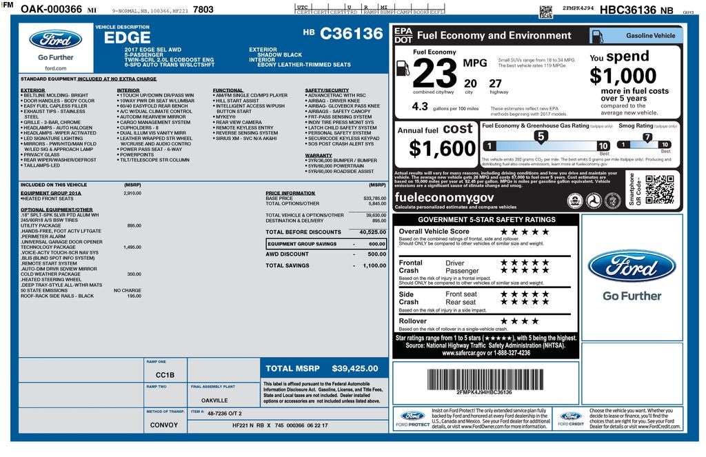 2017 Ford Edge SEL